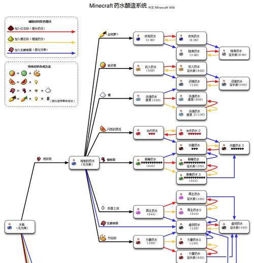 我的世界西瓜片如何使用？西瓜片在游戏中的作用是什么？