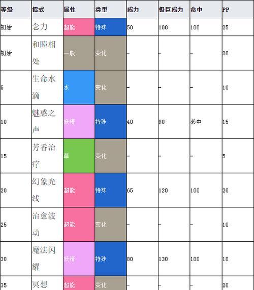 四象物语迷境怎么过？掌握这些技巧轻松过关！