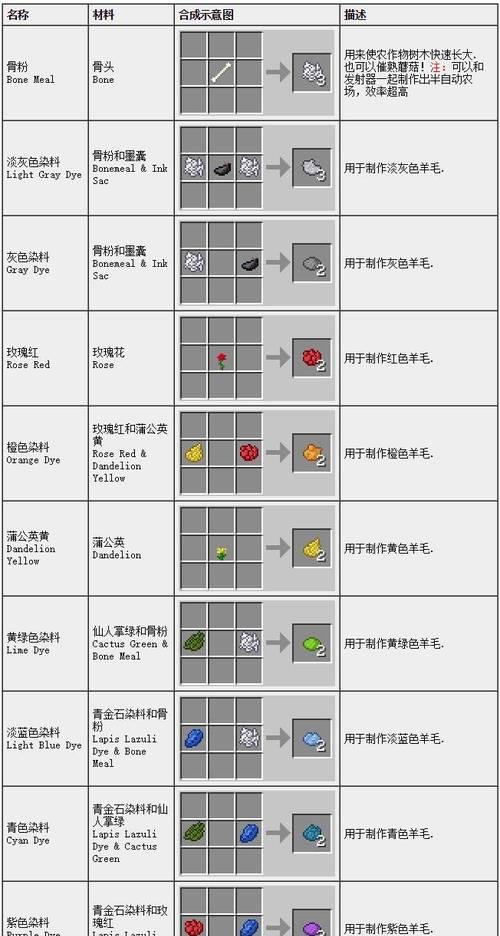 我的世界物品合成冲突如何解决？有哪些解决方法？