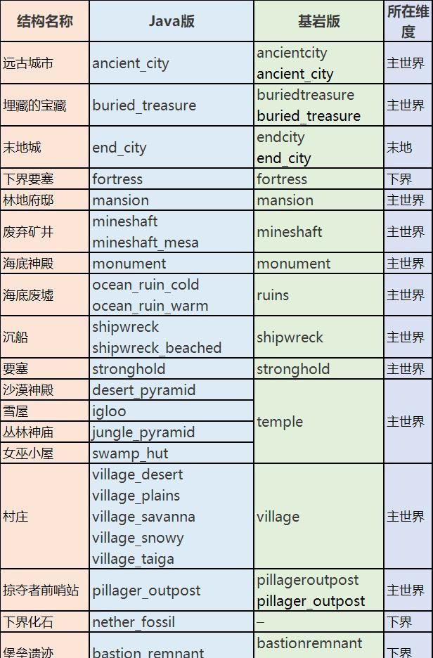 我的世界手机版中控制生物的指令代码有哪些？