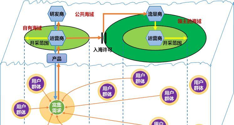 互联网行业与手游代理的联系有多紧密？手游代理在互联网中的地位如何？