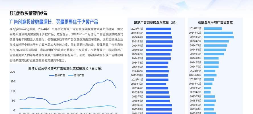 哪个游戏的广告最吸引人？最好玩的游戏广告排行榜是怎样的？