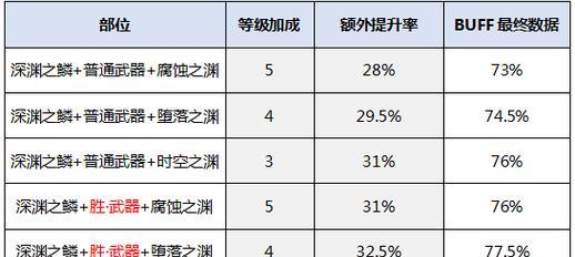 dnf手游pk愤怒可以和哪个技能放一起？技能搭配技巧是什么？