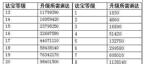 问道手游中如何建立或加入帮派？