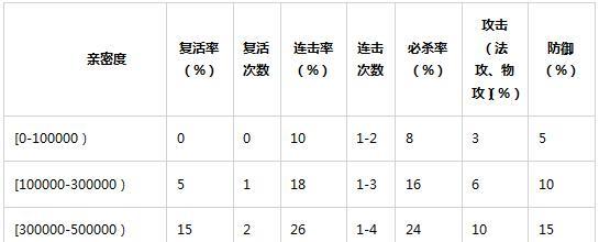 问道天书快速升级的方法有哪些？哪些任务最有效？