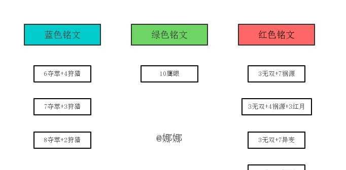 王者荣耀5中暴击的数值是多少？